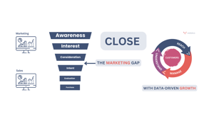 Banner-Close the Marketing Gap in Sales Funnel-1
