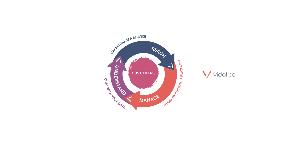 Why-Marketing-is-Agile